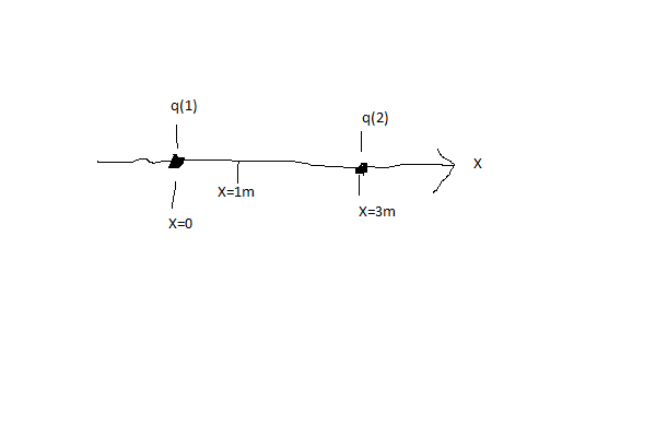 Solved Two Charged Particles Lie Along The X Axis In The