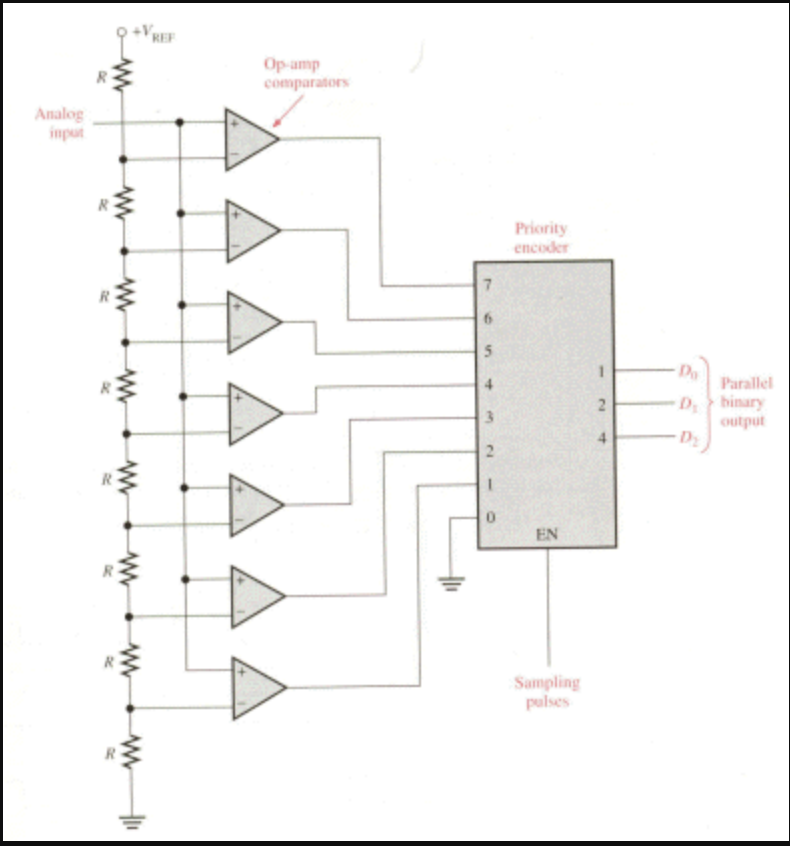 Flash Type Adc Is Shown In Following Figure Chegg Com