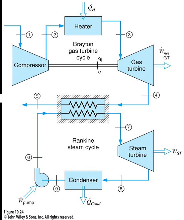 Solved: The Combined Brayton/Rankine Power Plant Shown In ... | Chegg.com