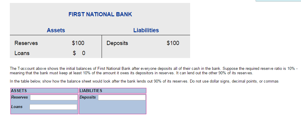Solved The T Account Above Shows The Initial Balances Of