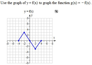 Solved Use The Graph Of Y F X To Graph The Function G X Chegg Com