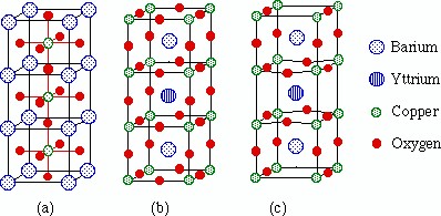 Solved The 1-2-3 superconductor has a structure similar to