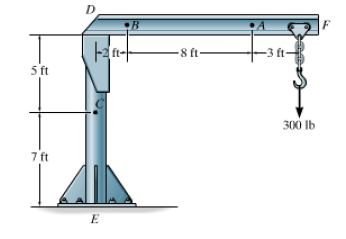 The Boom Df Of The Jib Crane And The Column De Have Chegg 