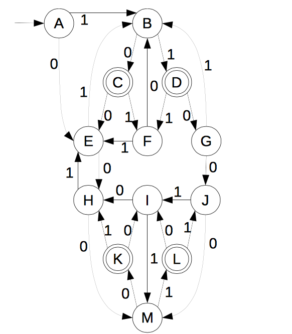 A 1 0 1 0 0 0 1 0 0 1 0 M)