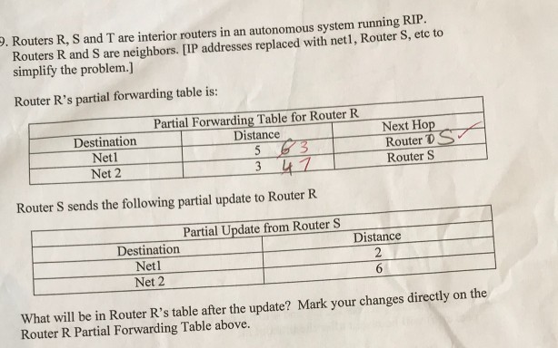 . Routers R, S and T are interior routers in an autonomous system running RIP. Routers R and S are neighbors. [IP addresses replaced with netl, Router S, etc to simplify the problem.] Router Rs partial forwarding table is: Partial Forwarding Tabl for tr Next Hop Router D Distance Destination Net Router S Net 2 Router S sends the following partial update to Router R Partial Update from Router S Distance 2 Destination Netl Net 2 What will be in Router Rs table after the update? Mark your changes directly on the Router R Partial Forwarding Table above.