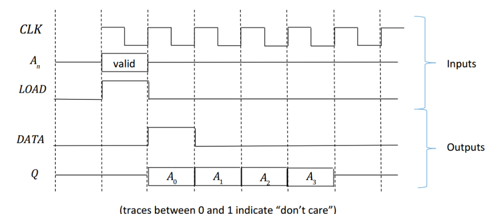 parallel to serial converter what is it