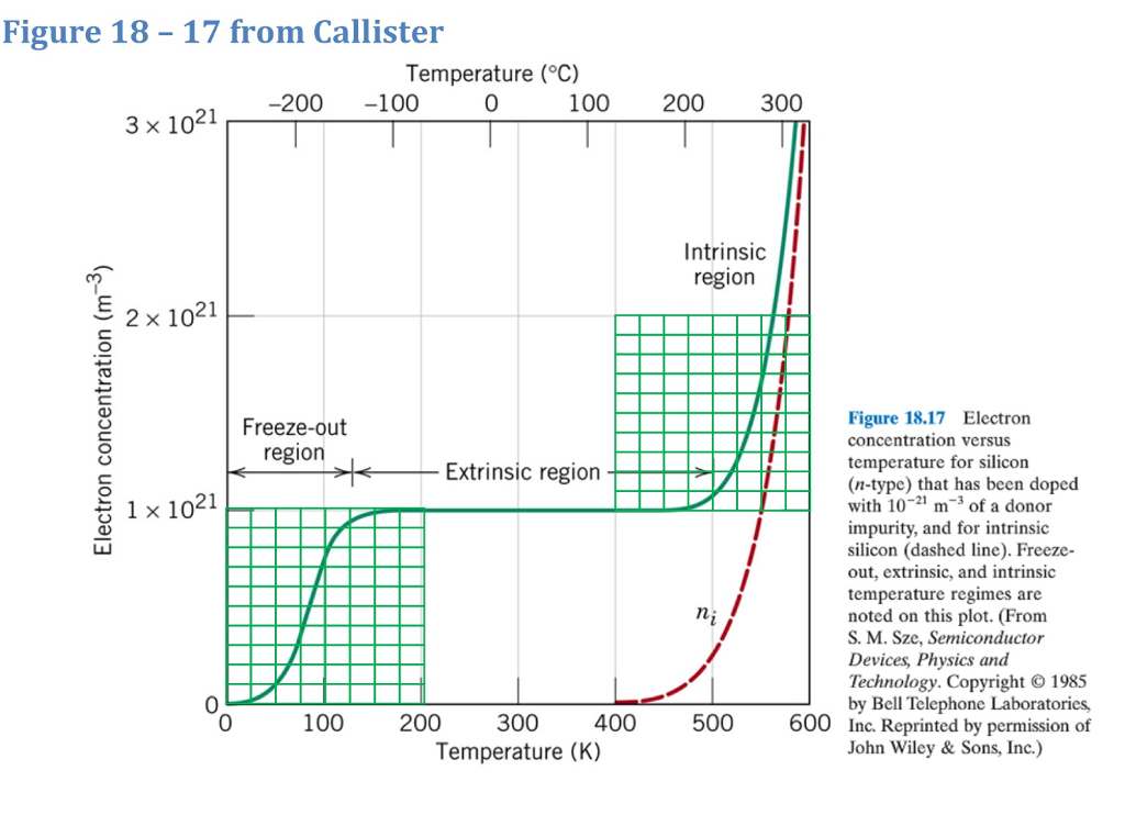 A Using Figure 18 16 Plot Ln N Vs 1 T For Intr Chegg Com