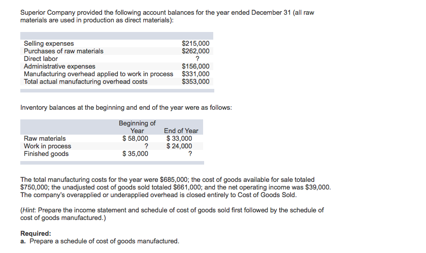 Superior Company provided the following account balances for the year ended December 31 (all raw materials are used in production as direct materials) Selling expenses Purchases of raw materials Direct labor Administrative expenses Manufacturing overhead applied to work in process Total actual manufacturing overhead costs $215,000 $262,000 $156,000 $331,000 $353,000 Inventory balances at the beginning and end of the year were as follow:s Beginning of Year End of Year Raw materials Work in process Finished goods $58,000 33,000 ? $24,000 35,000 The total manufacturing costs for the year were $685,000; the cost of goods available for sale totaled $750,000; the unadjusted cost of goods sold totaled $661,000; and the net operating income was $39,000 The companys overapplied or underapplied overhead is closed entirely to Cost of Goods Sold (Hint: Prepare the income statement and schedule of cost of goods sold first followed by the schedule of cost of goods manufactured.) Required a. Prepare a schedule of cost of goods manufactured