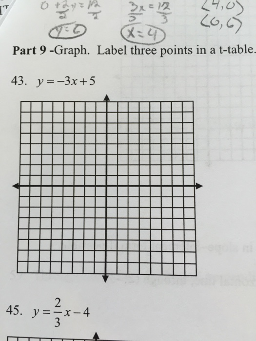 Label Three Points In A T Table Y 3x 5 Y Chegg Com