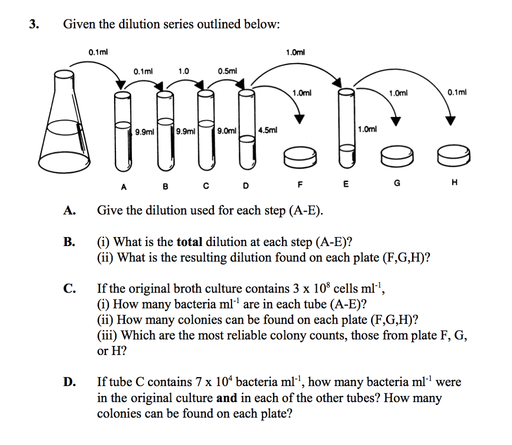 Solved 3 Given The Dilution Series Outlined Below 0 1ml Chegg Com