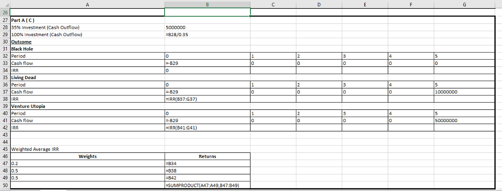 26 27 Part A(C) 28 | 35% investment (Cash Outflow) 29 | 100% investment (Cash Outflow) 30 Outcome 31 Black Hole 32 Period B28