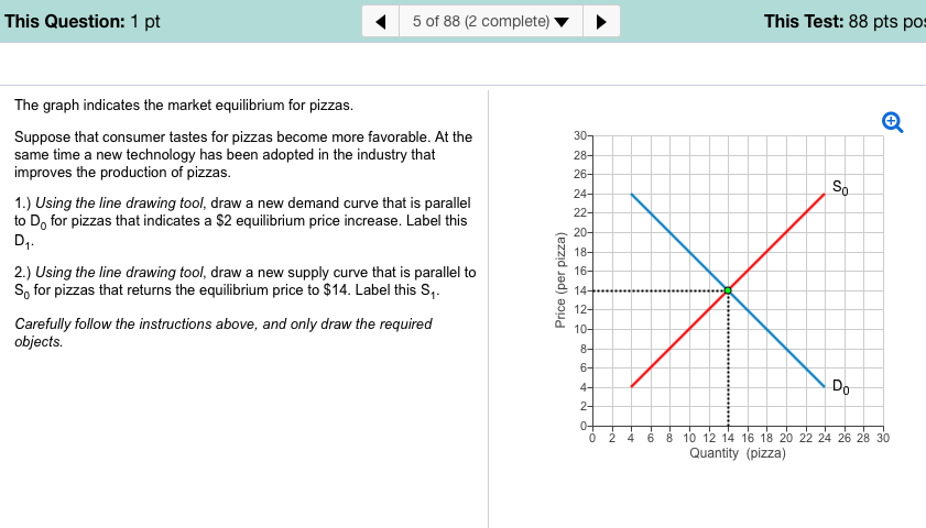 Solved This Question 1 Pt 5 Of 88 2 Complete This Test Chegg Com