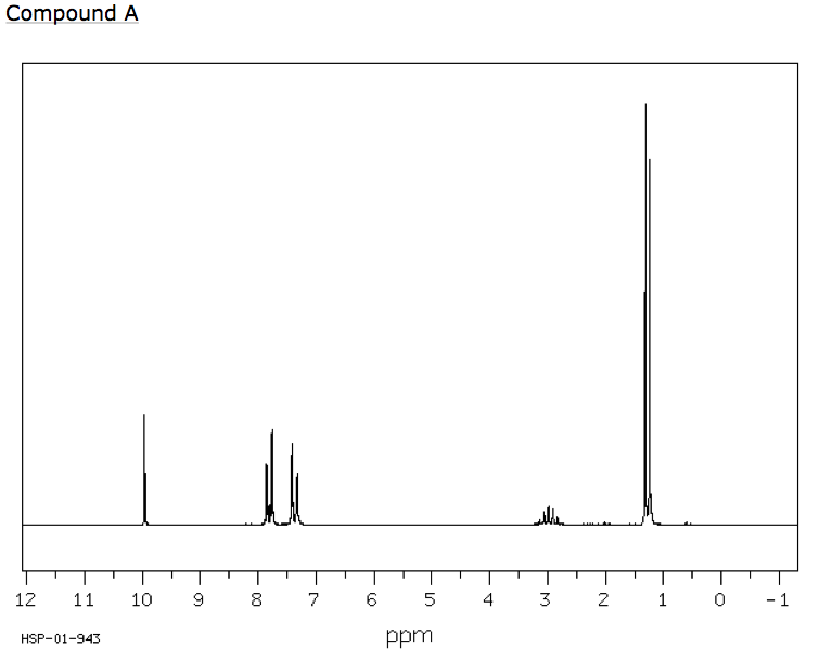 Below, you are given H NMR spectra for compound A (C10H12O) and compound B ...