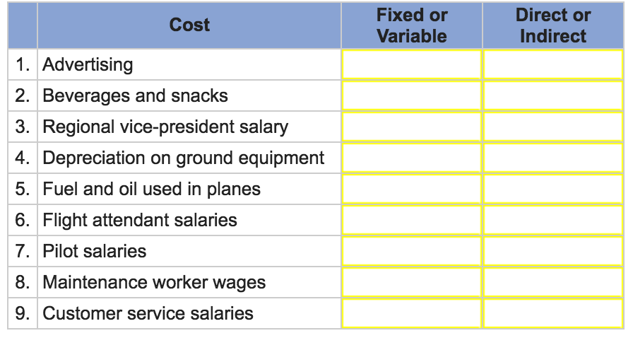 Solved Listed below are costs of providing an airline | Chegg.com