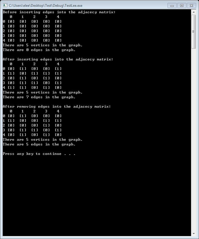CUsers eleel Desktop Test Debugl TestLee.exe Before inserting edges into the adjacecy matrix: 4 0 [01 0101 G1 01 1 [0101 01 01 01 2 [01 0101 G1 01 3 [0101 01 01 01 4 01 0101 G1 01 There are 5 ertices in the graph. There are edges in the graph- After inserting edges into the adjacecy matrix: 4 0 [01 11 01 01 [11 1 1 01 L1 1 L11 2 001 11 01 1 [01 3 01 11 L1 1 L11 4 1 1 01 1 01 There are 5 ertices in the graph. There are edges in the graph. After removing edges into the adjacecy matrix: 4 0 [01 11 01 01 [01 1 1 01 01 1 L11 2 001 1 01 1 [01 3 01 11 L1 1 L11 4 01 1 01 1 01 There are 5 ertices in the graph. There are 5 eges in the graph. Press any key to continue .. .