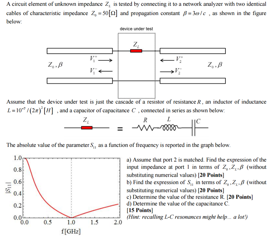A Circuit Element Of Unknown Impedance Z Is Teste Chegg Com
