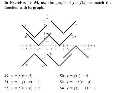 In Exercises 49 54 Use The Graph Of Y F X To Chegg Com