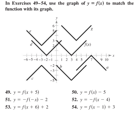 Solved In Exercises 49 54 Use The Graph Of Y F X To M Chegg Com