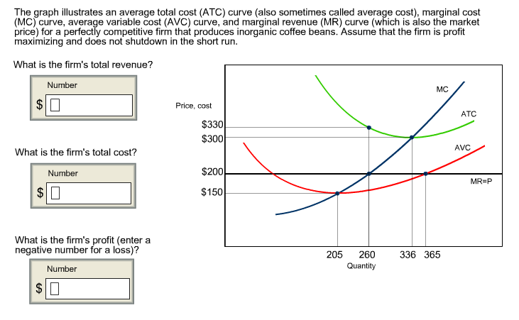 total cost marginal cost average cost