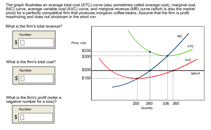 total cost graph