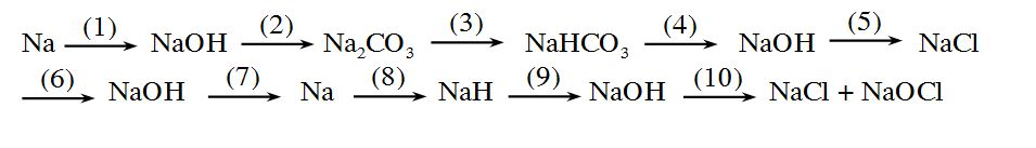 Осуществите превращения по схеме na naoh nahco3 na2co3 na2so4 nacl na