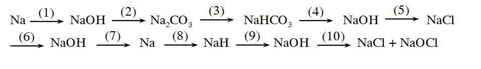 Дана схема превращений naoh na2co3