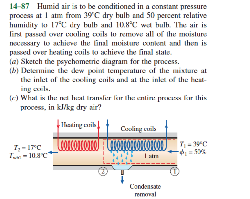 Pressure processing