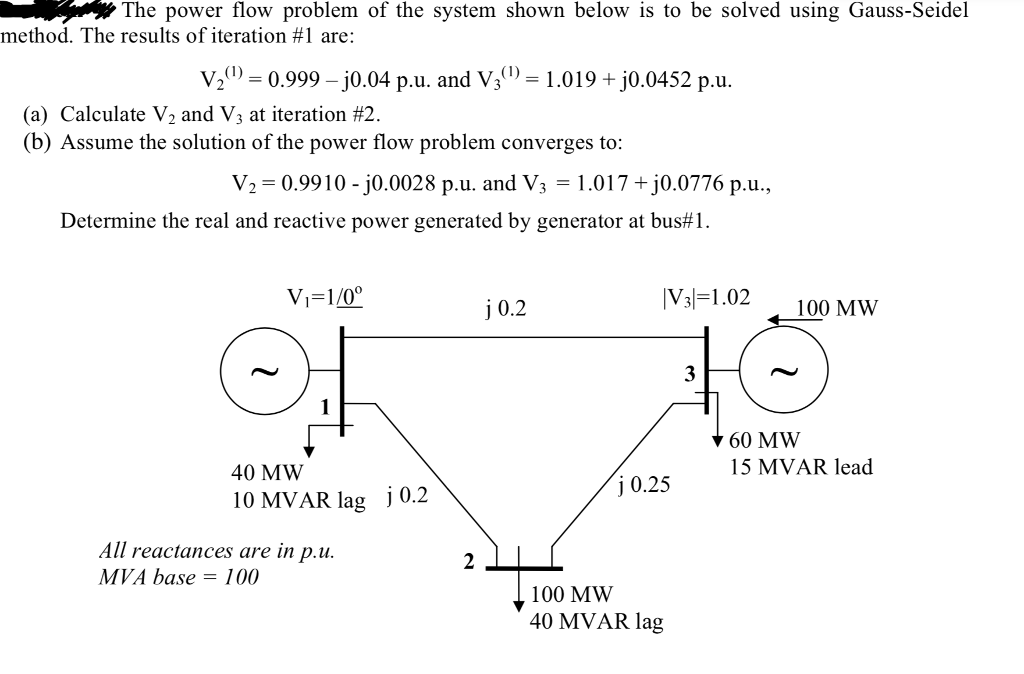 Solved The Power Flow Problem Of The System Shown Below I Chegg Com