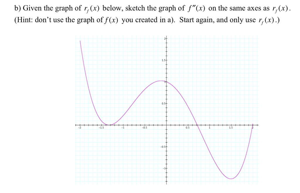 Solved B Given The Graph Of R X Below Sketch The Grap Chegg Com