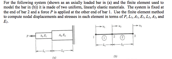 For The Following System (shown As An Axially Load... | Chegg.com