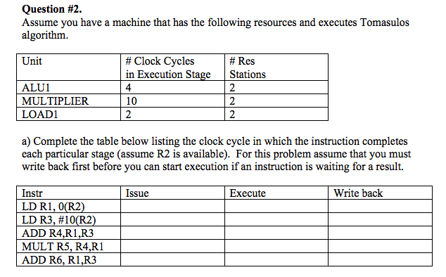 Question #2. Assume you have a machine that has the following resources and executes Tomasulos algorithm. Unit Clock Cycles es in Execution Stage Stations 2 ALU1 2 MULTIPLIER 10 LOAD1 a) Complete the table below listing the clock cycle in which the instruction completes each particular stage (assume R2 is available). For this problem assume that you must write back first before you can start execution if an instruction is waiting for a result. Instr Issue Execute Write back LD R1, 0(R2) LD R3, #10 (R2) ADD R4,Rl, MULT RS, R4R1 ADD R6 Rl,R3