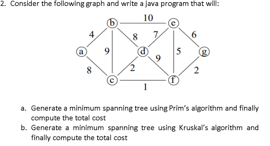 Solved (50 pts) Task 1: Write Java codes to create the graph