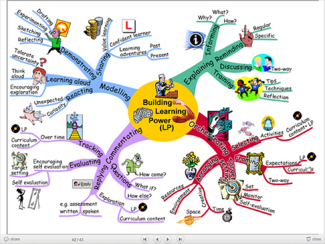 Concept Map About Self Solved Create A Concept Map Of Poka Yoke 1.) Create A | Chegg.com