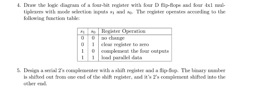 Serial 2 S Complementer Shift Register