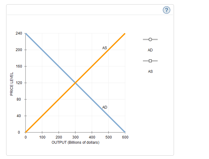 The Following Graph Shows The Economy In Long Run Chegg 