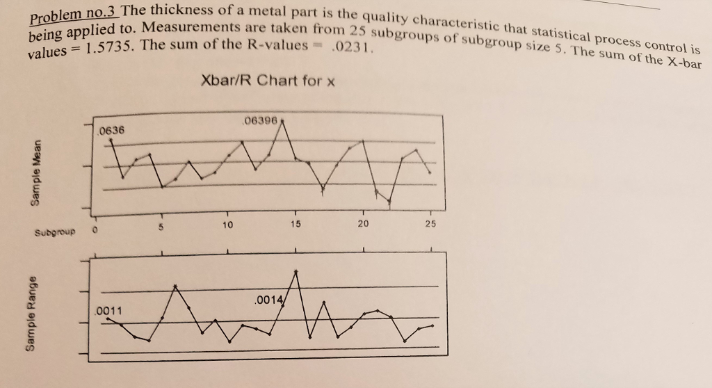 Xbar And R Chart Control Limits