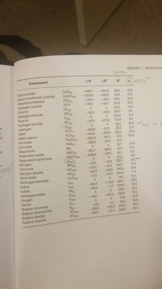 Solved Calculate The Entropy At 77 Degrees Celsius And St