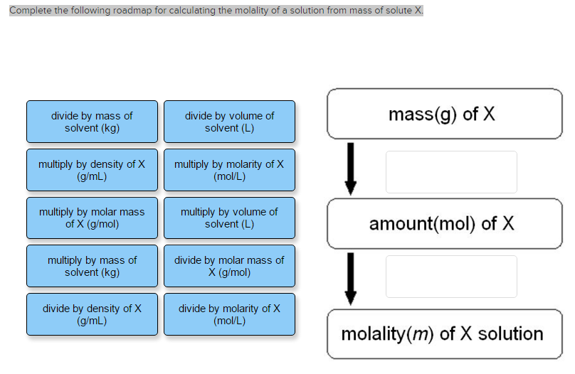 Solved X Complete The Following Roadmap For Calculating Chegg Com