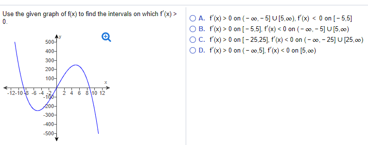 Use The Given Graph Of F X To Find The Intervals On Chegg Com