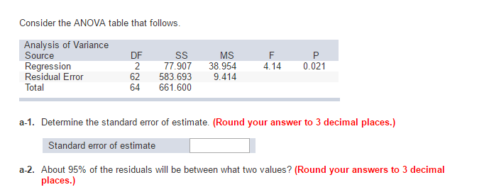 comment trouver l'erreur standard pendant le tableau anova