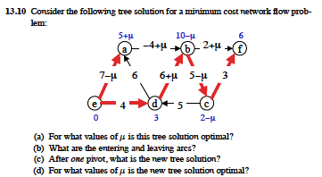 Consider the following tree solution for a minimum | Chegg.com