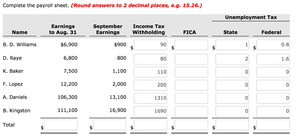 Complete the payroll sheet. (Round answers to 2 decimal places, e.g. 15.26.) Unemployment Tax September Income Tax Withholding Earnings Name Earnings FICA State Federal to Aug. 31 $6,900 6,800 7,500 12,200 106,300 111,100 $900 800 1,100 2,000 13,100 16,900 B. D. Williams 90 0.8 D. Raye 1.6 80 110 200 1310 2 K. Baker 0 0 F. Lopez 0 0 A. Daniels 0 0 B. Kingston 1690 0 0 Total
