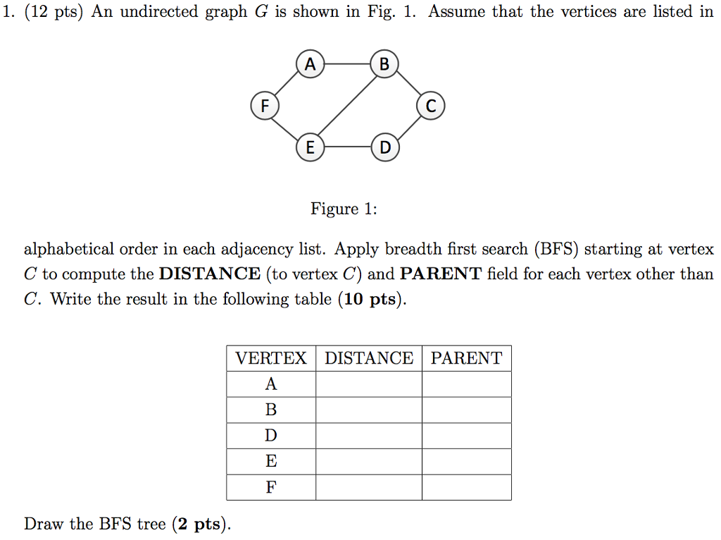 G graph. Adjacency list graph. Directed/undirected graphs. Directed and undirected graphs in Disc Math graph. Hadwiger–Nelson problem graph for 4 Colors.