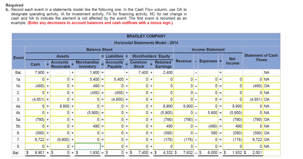 Solved During 14 The Company Experienced The Following Chegg Com