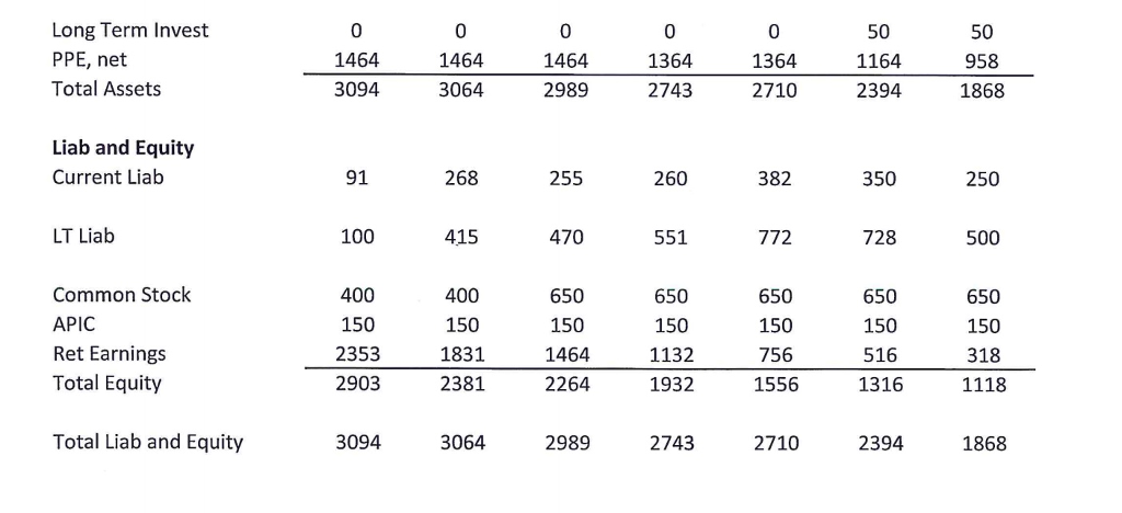 Financial Statement Analysis Test And Quiz Combined | Chegg.com