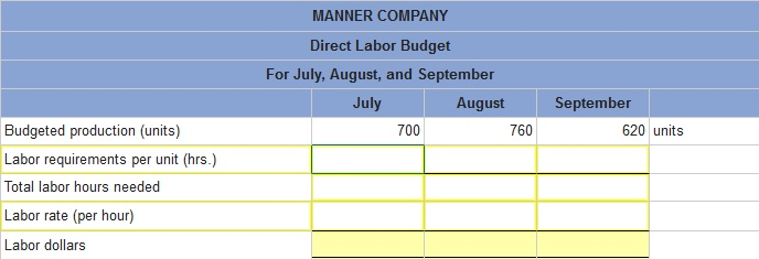 The Production Budget For Manner Pany Shows Units Chegg 