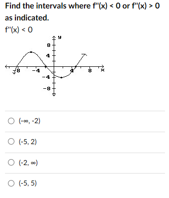 Find The Intervals Where F X 0 Or F X 0 As Chegg Com