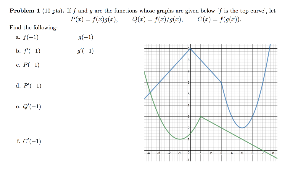 Solved If F And G Are The Functions Whose Graphs Are Given Chegg Com
