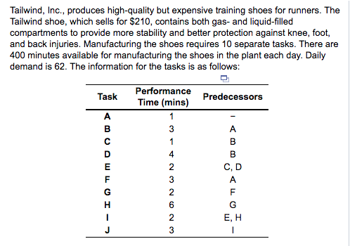 expensive training shoes