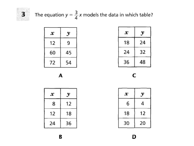 Solved The Equation Y 3 4 X Models The Data In Which Chegg Com